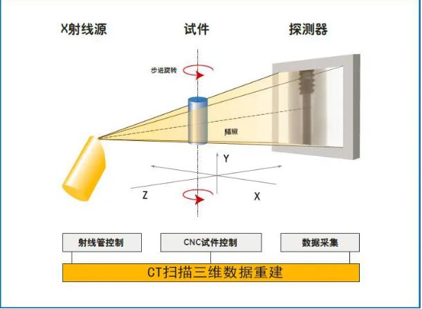 陵水工业CT无损检测