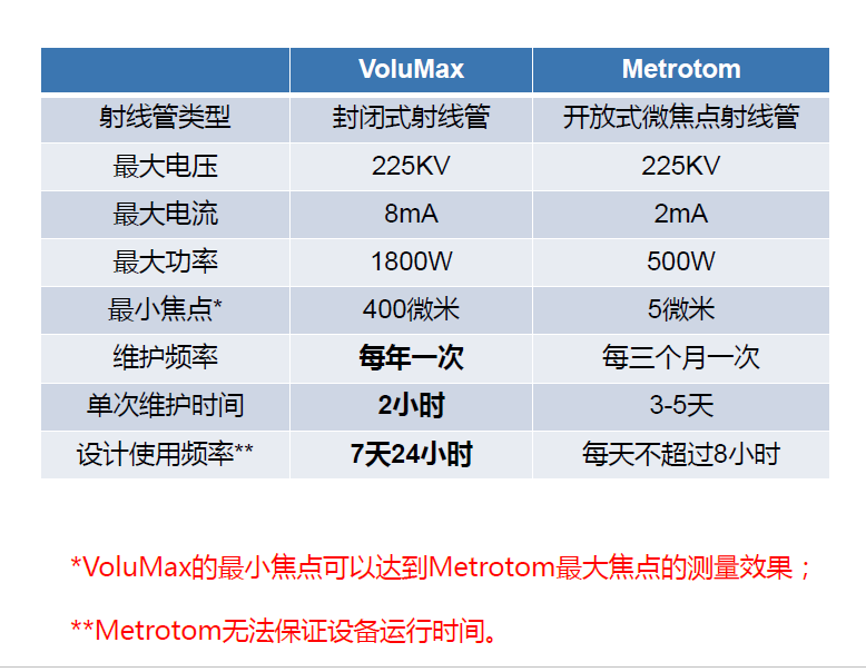 陵水陵水蔡司陵水工业CT