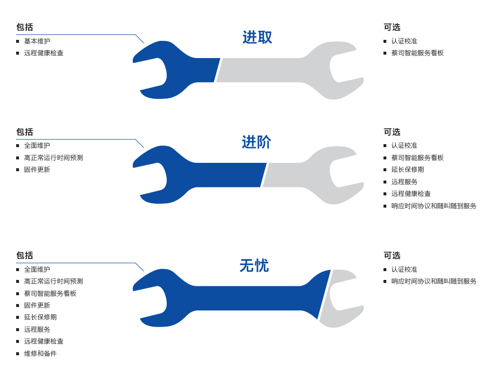 陵水陵水蔡司陵水三坐标维保