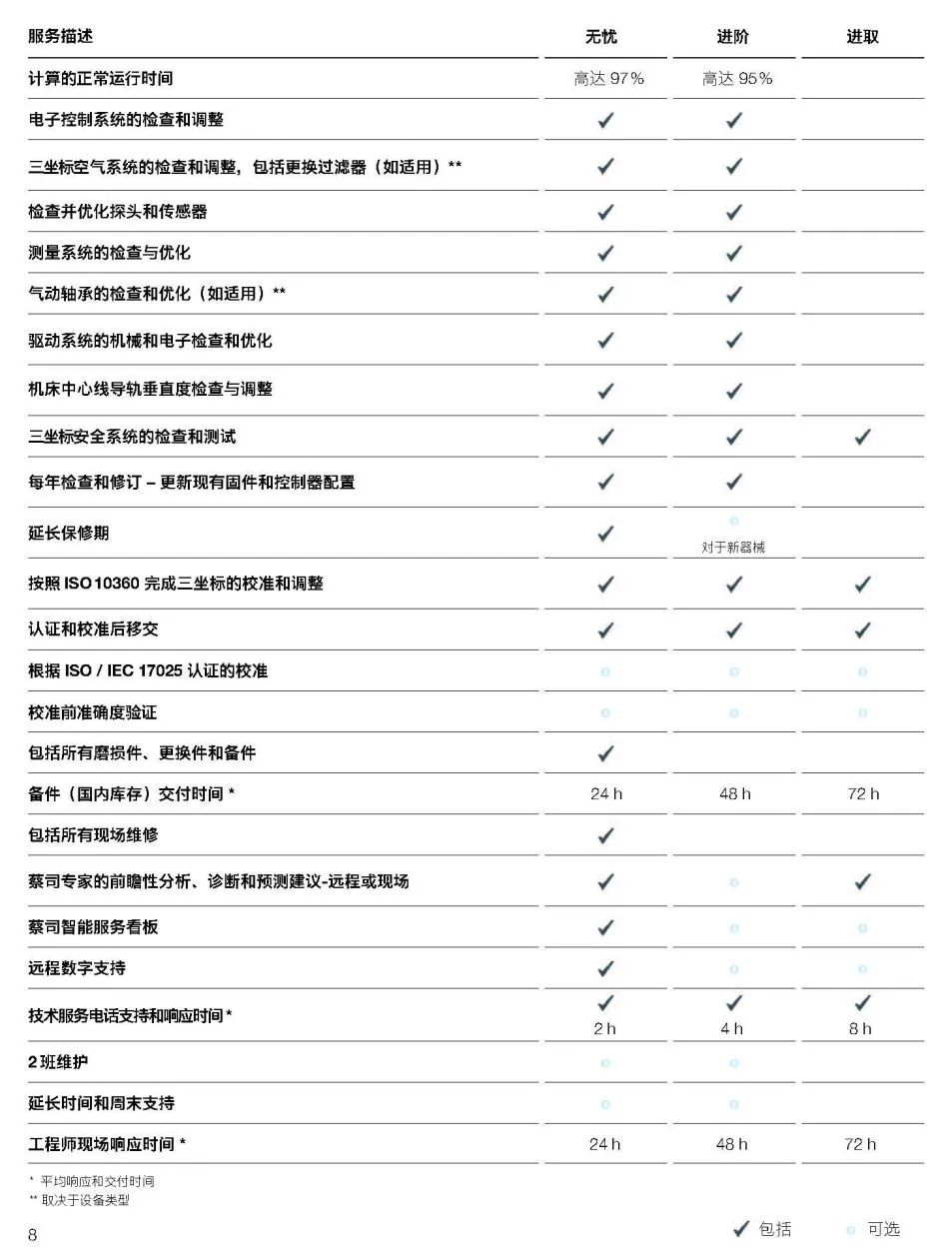 陵水陵水蔡司陵水三坐标维保